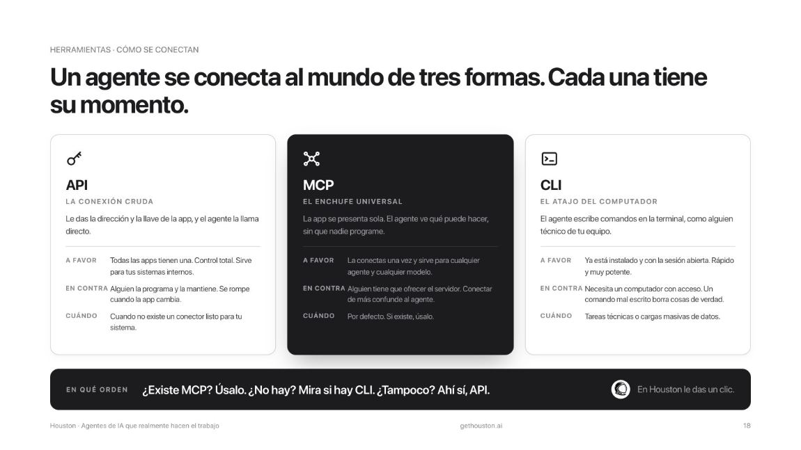 API, MCP y CLI comparados