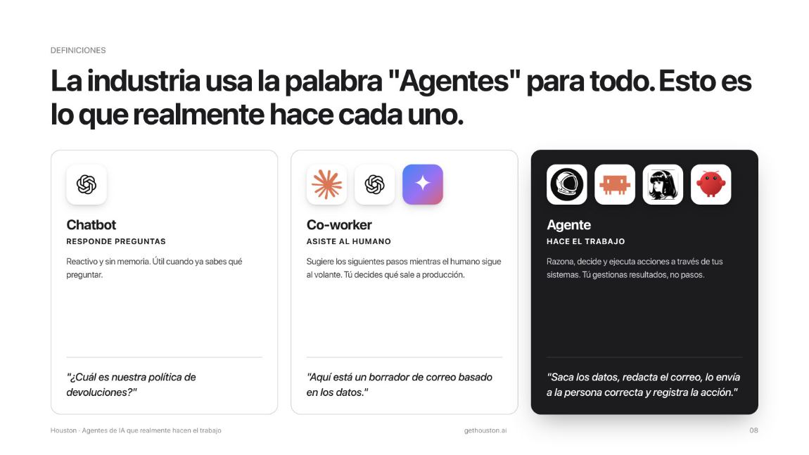 Diferencia entre chatbot, co-worker y agente