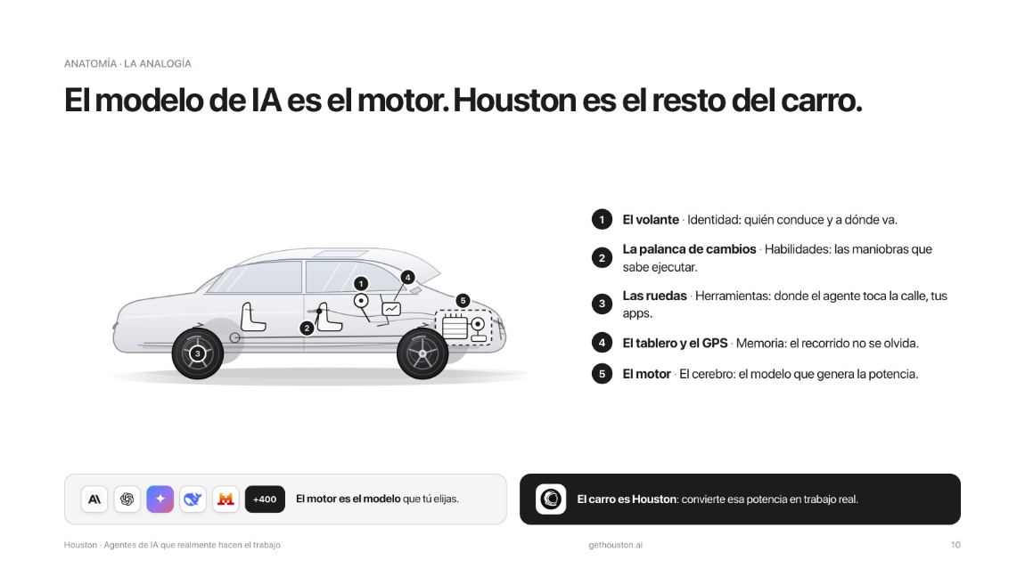 El modelo de IA es el motor, houston es el resto del carro
