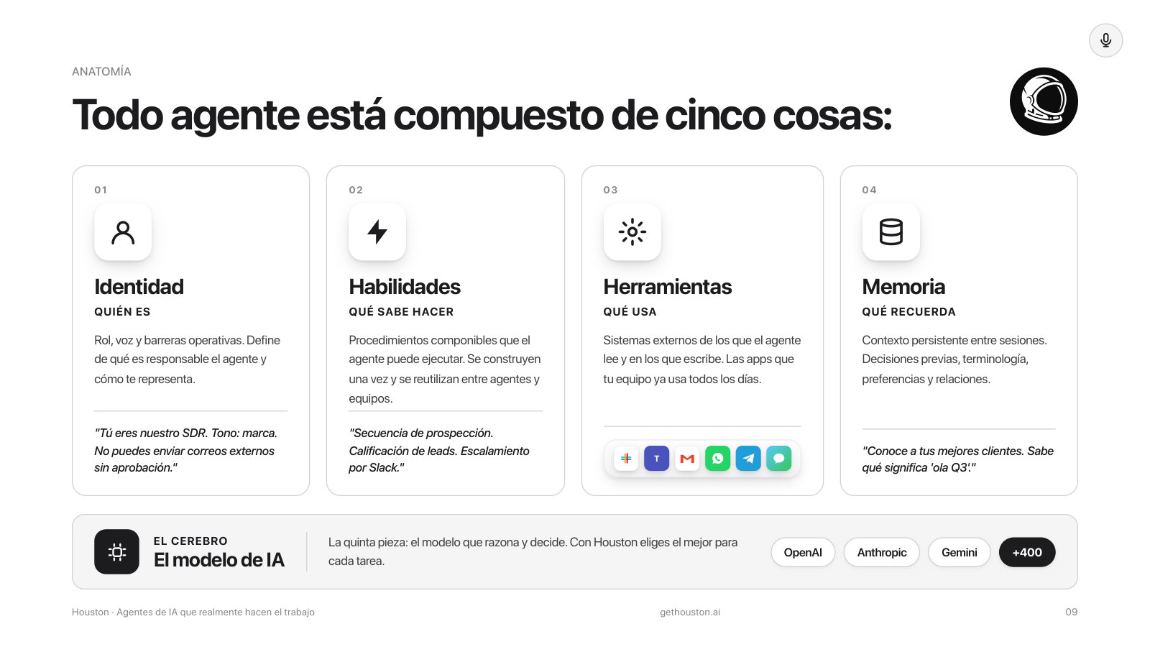 Las cinco piezas de un agente: identidad, habilidades, herramientas, memoria y el modelo