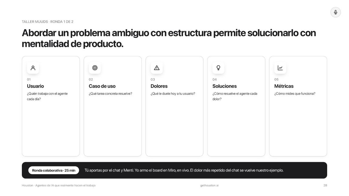 El canvas MUUDS: usuario, caso de uso, dolores, soluciones y métricas